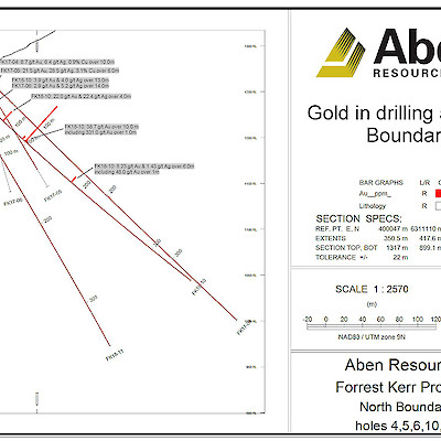 Forrest Kerr North Boundary 2017 Drill Holes & 2018 Drill Hole FK18-10 Cross Section
