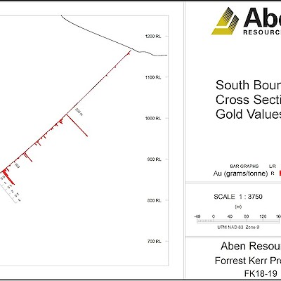 2018 Forrest Kerr South Boundary Drill Hole FK18-19 Cross Section