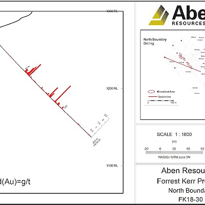2018 Forrest Kerr North Boundary Drill Hole FK18-30 Cross Section