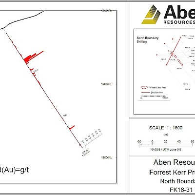 2018 Forrest Kerr North Boundary Drill Hole FK18-31 Cross Section
