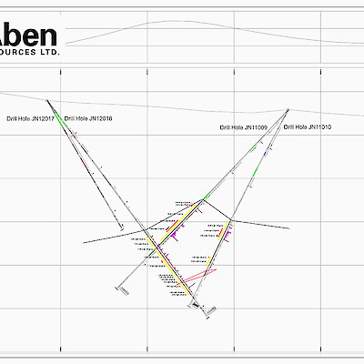 Justin Project, Yukon Cross Section Holes JN11009-10 & JN12017-18